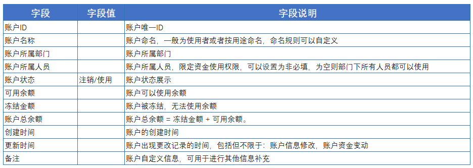 90%的产品经理都不知道进阶功能：促销资金池｜在地球的产品笔记