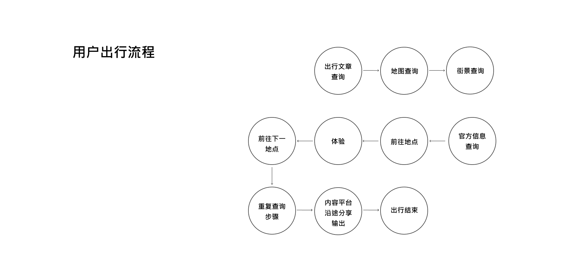 在出行应用中以科技向善角度延展产品逻辑｜吴恬煊