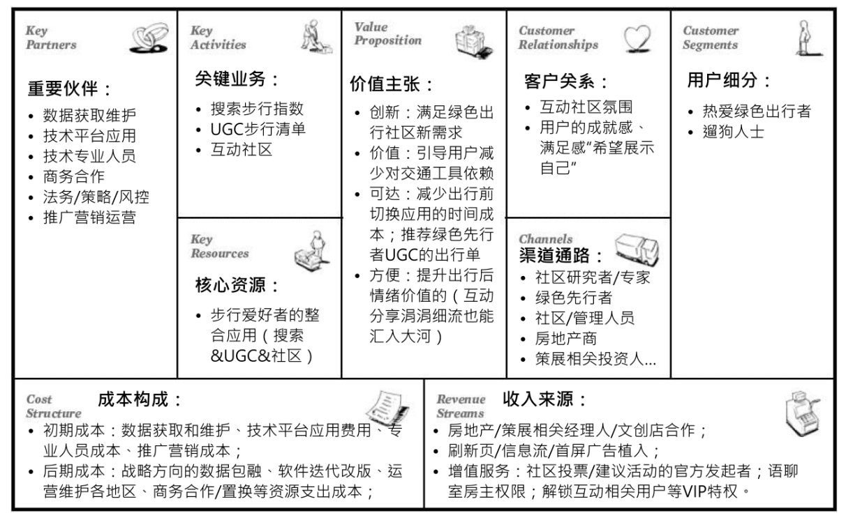 在出行应用中以科技向善角度延展产品逻辑｜吴恬煊