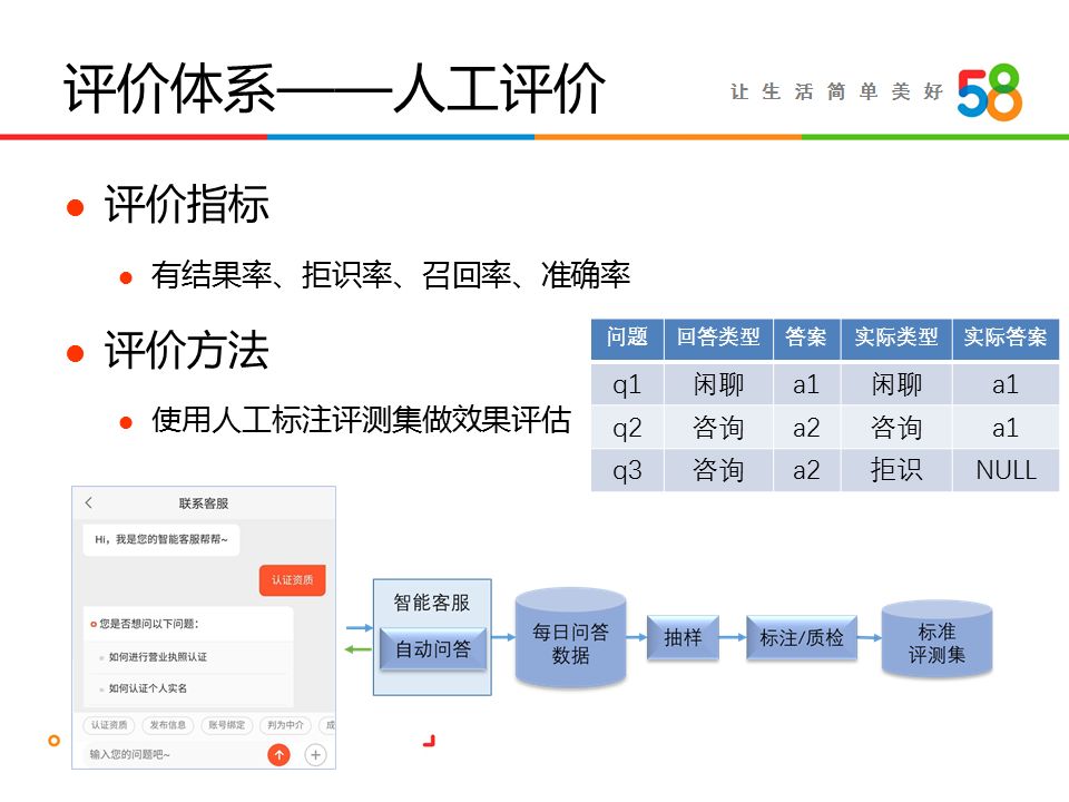 詹坤林：58同城智能客服系统“帮帮”技术揭秘