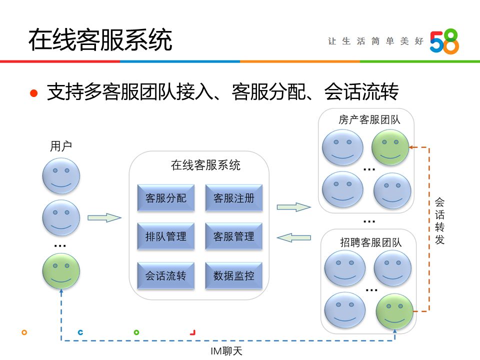 詹坤林：58同城智能客服系统“帮帮”技术揭秘