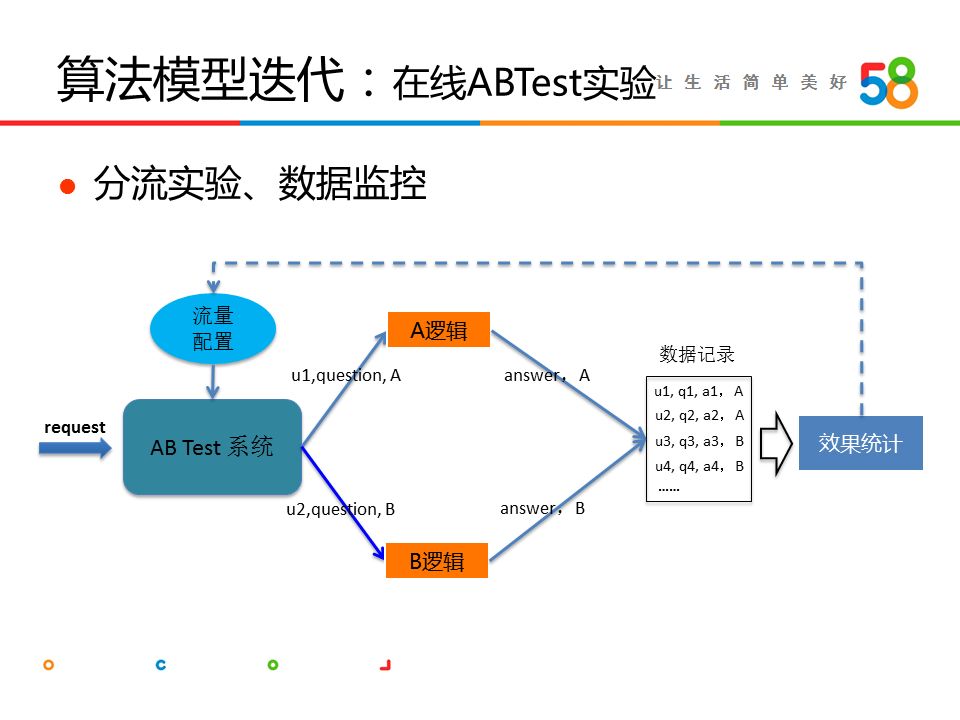 詹坤林：58同城智能客服系统“帮帮”技术揭秘