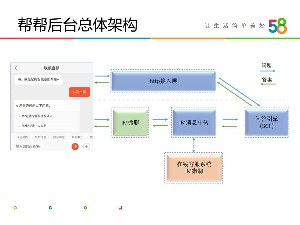 詹坤林：58同城智能客服系统“帮帮”技术揭秘