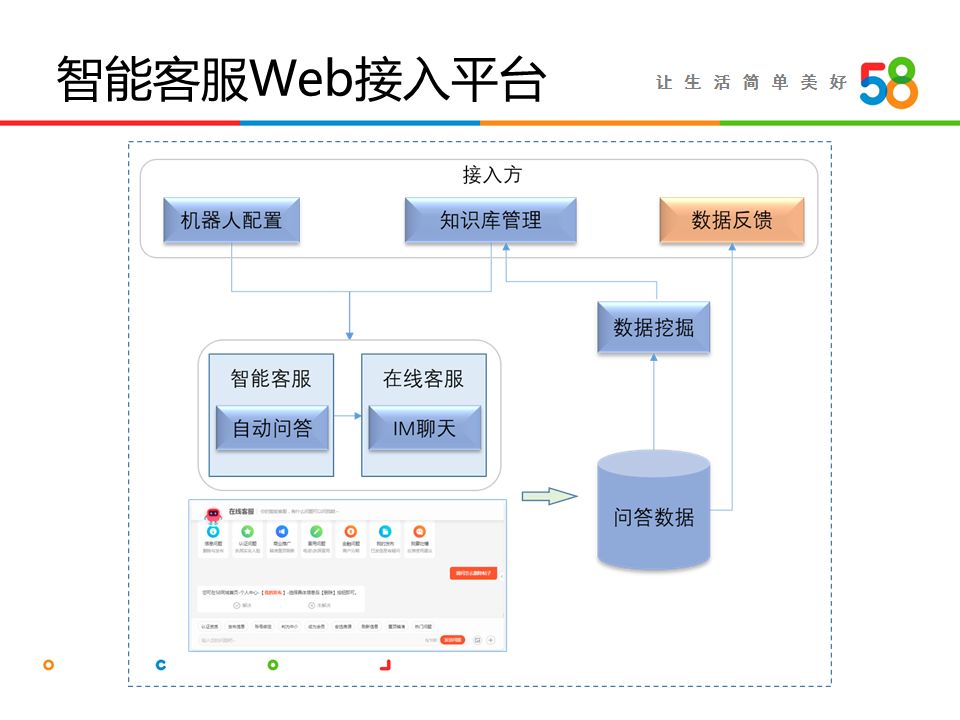 詹坤林：58同城智能客服系统“帮帮”技术揭秘