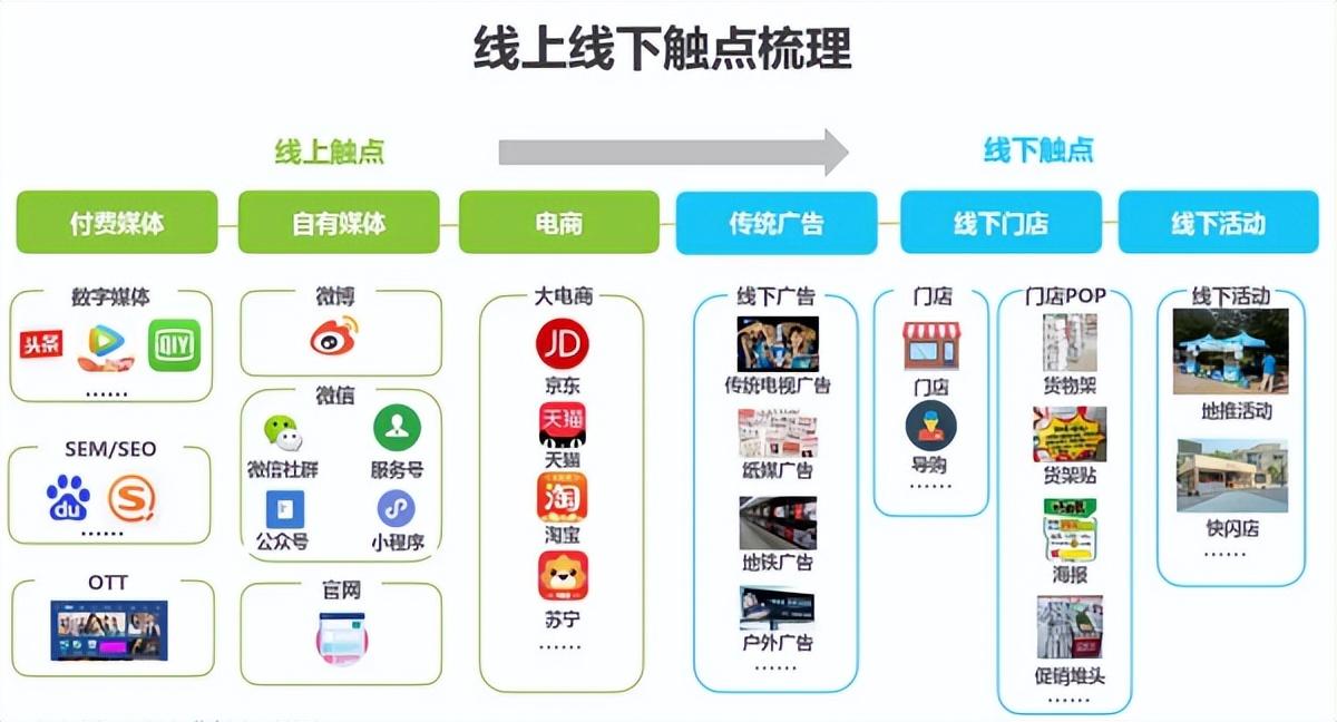 私域流量运营常用的0-1搭建模型：AARRR模型