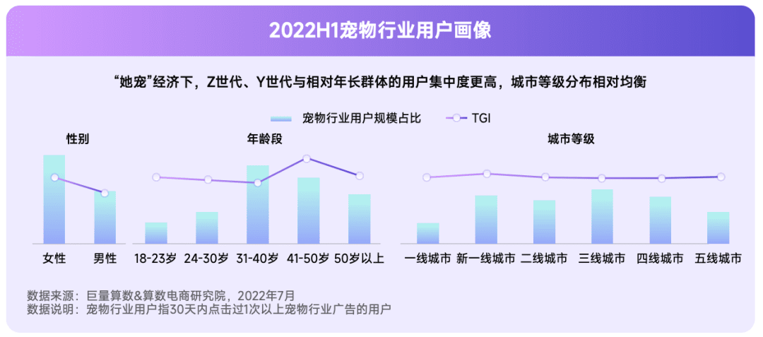 2022抖音宠物行业年中复盘