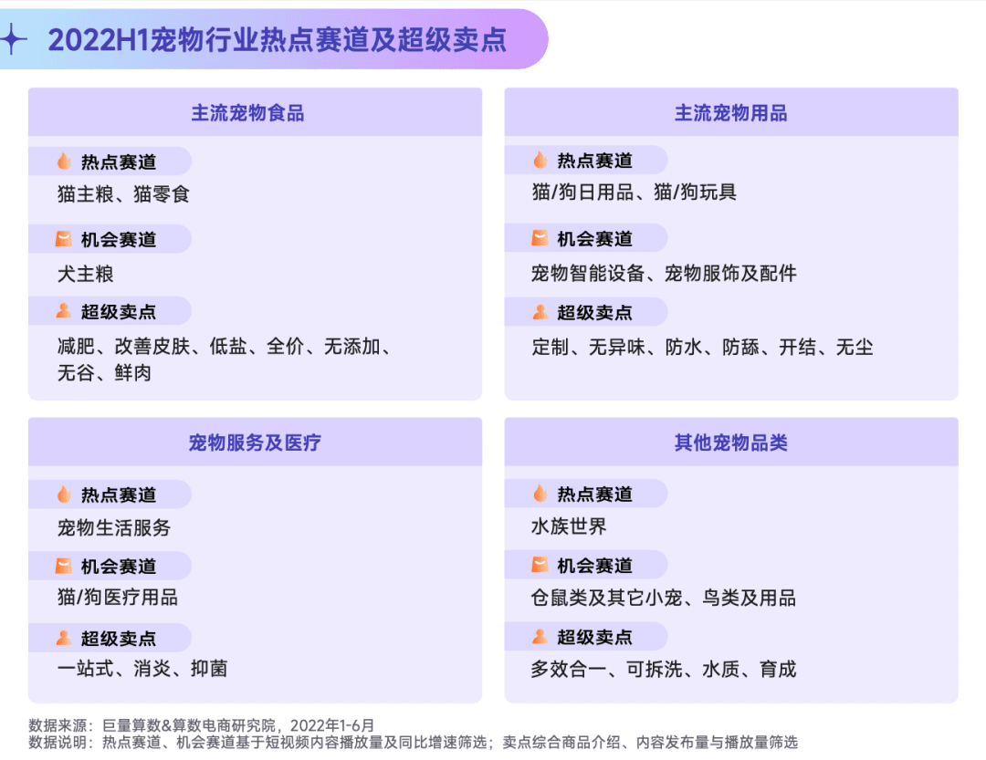 2022抖音宠物行业年中复盘