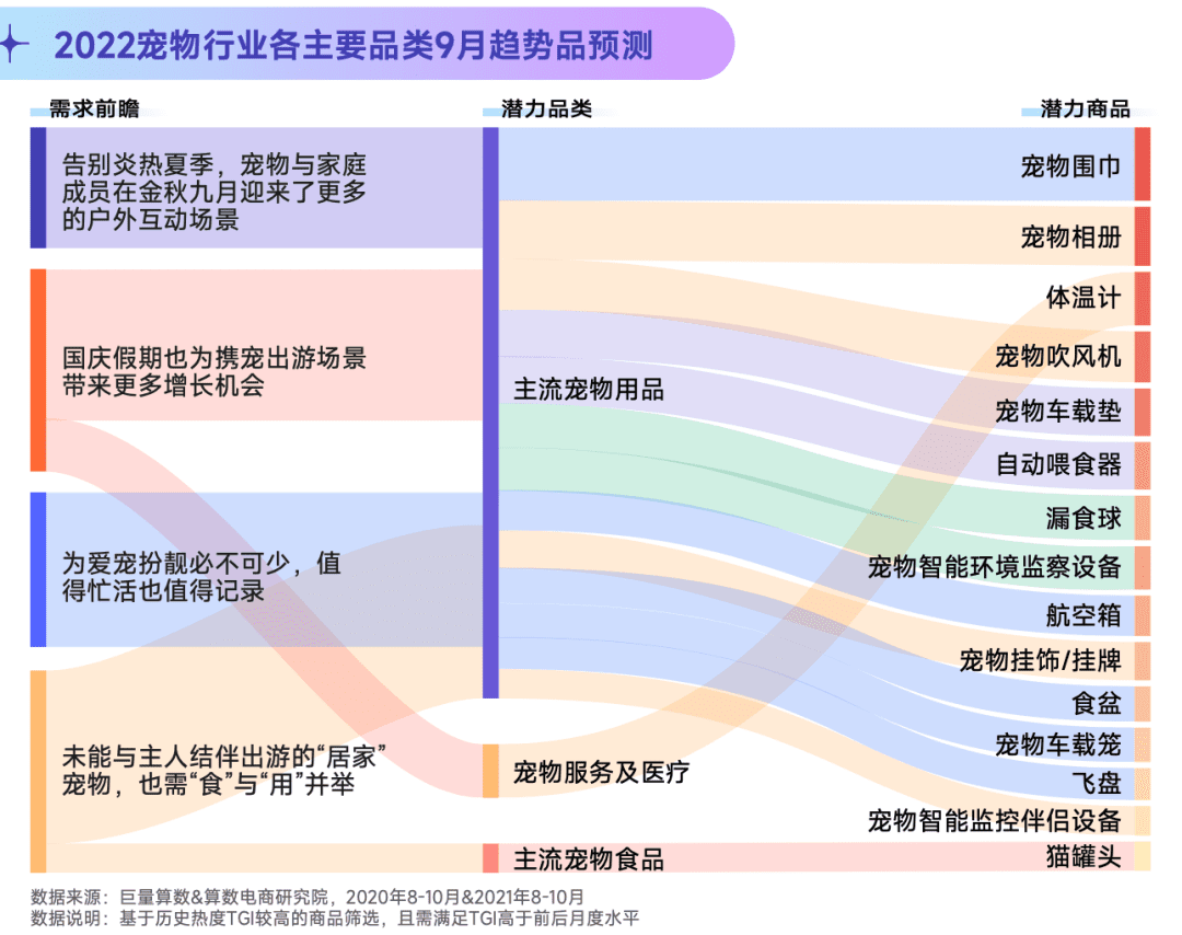 2022抖音宠物行业年中复盘