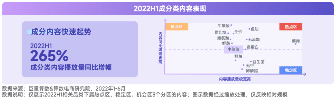 2022抖音宠物行业年中复盘