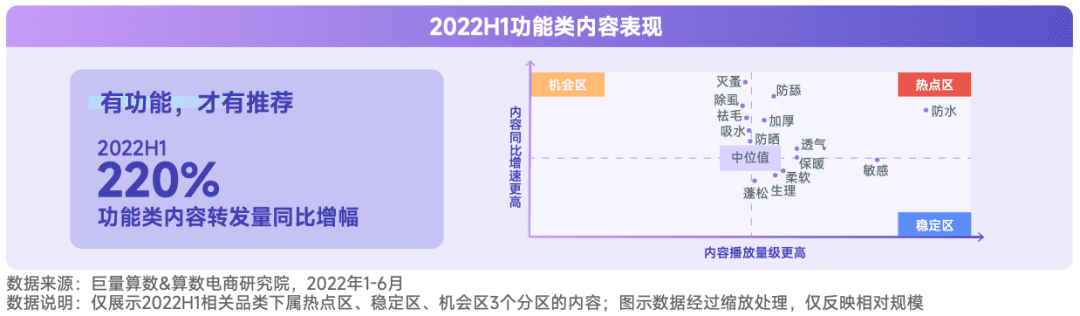 2022抖音宠物行业年中复盘