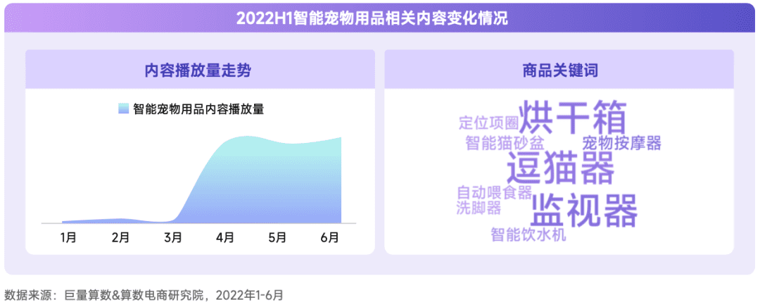 2022抖音宠物行业年中复盘