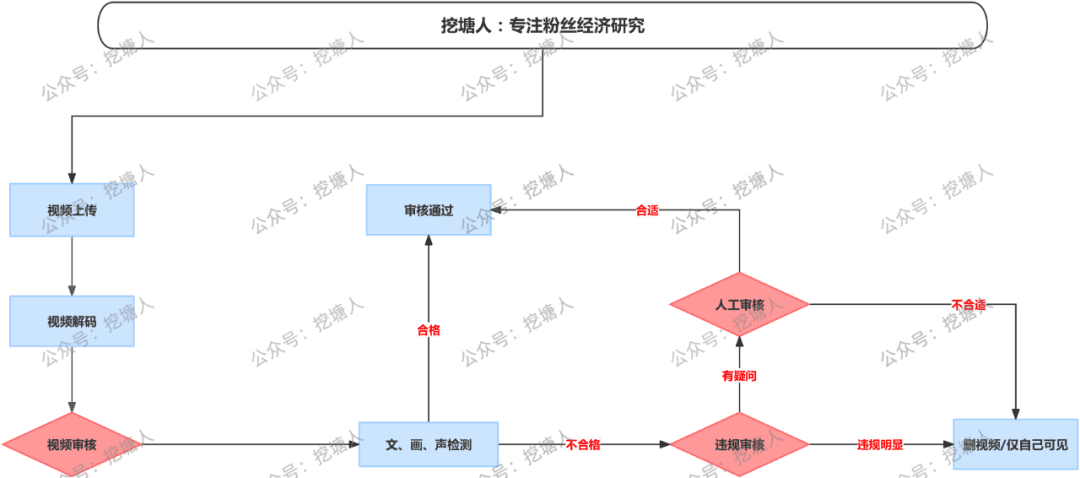 视频号爆款视频推荐算法揭秘