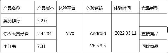 化妆品的成分之战：美丽修行竞品分析报告