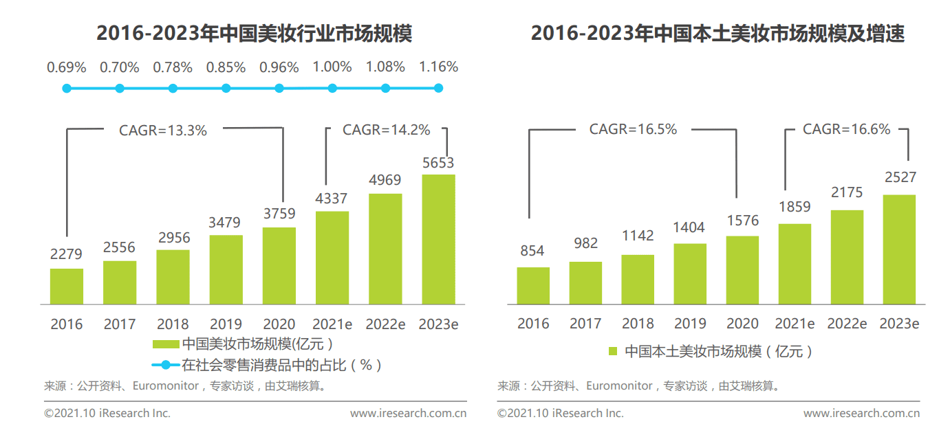 化妆品的成分之战：美丽修行竞品分析报告