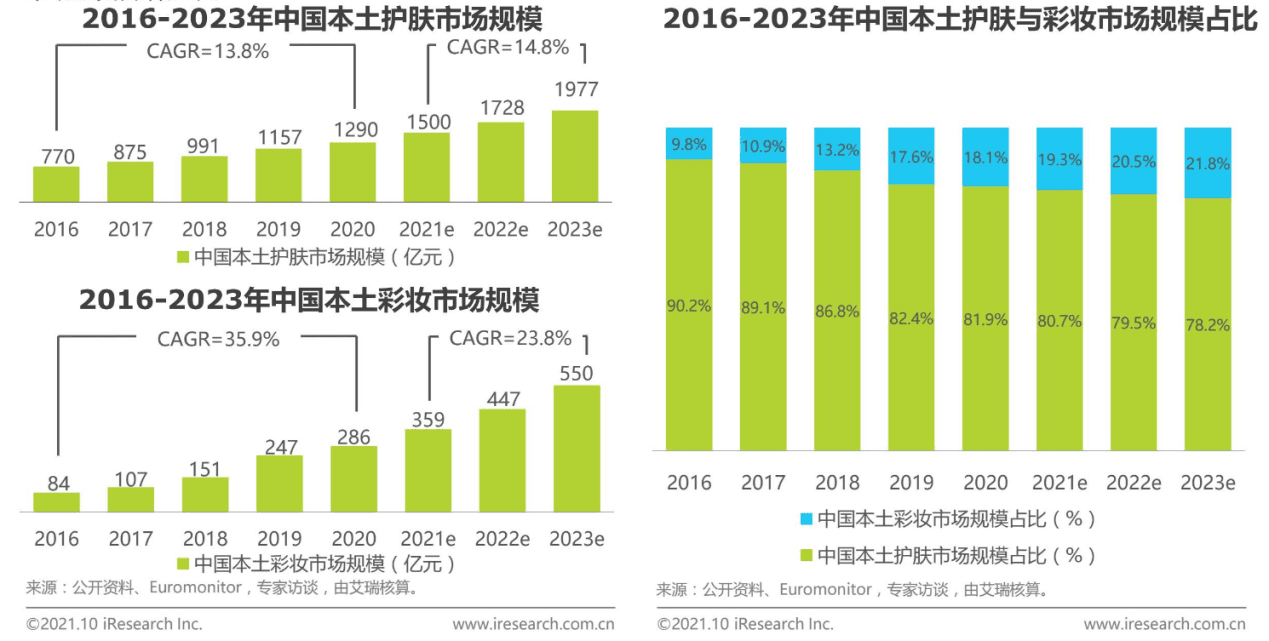 化妆品的成分之战：美丽修行竞品分析报告