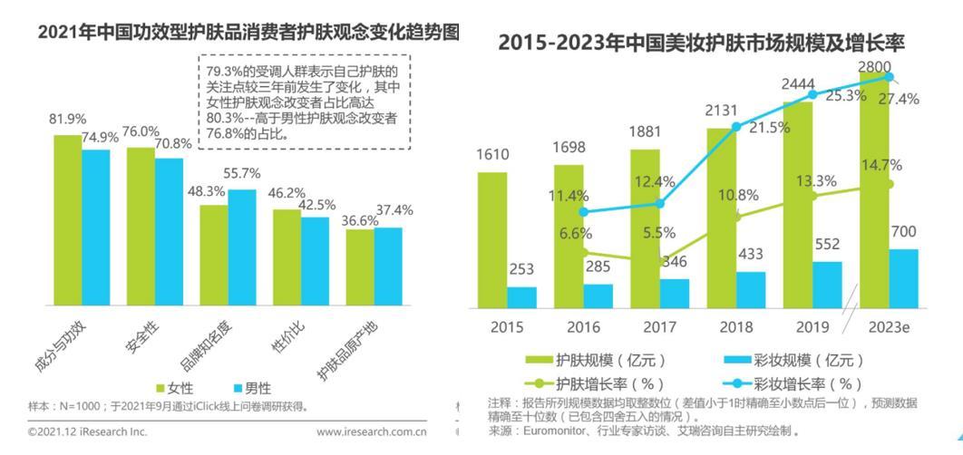 化妆品的成分之战：美丽修行竞品分析报告