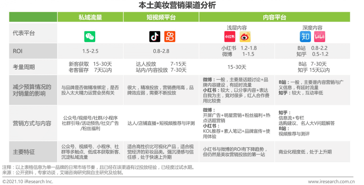 化妆品的成分之战：美丽修行竞品分析报告