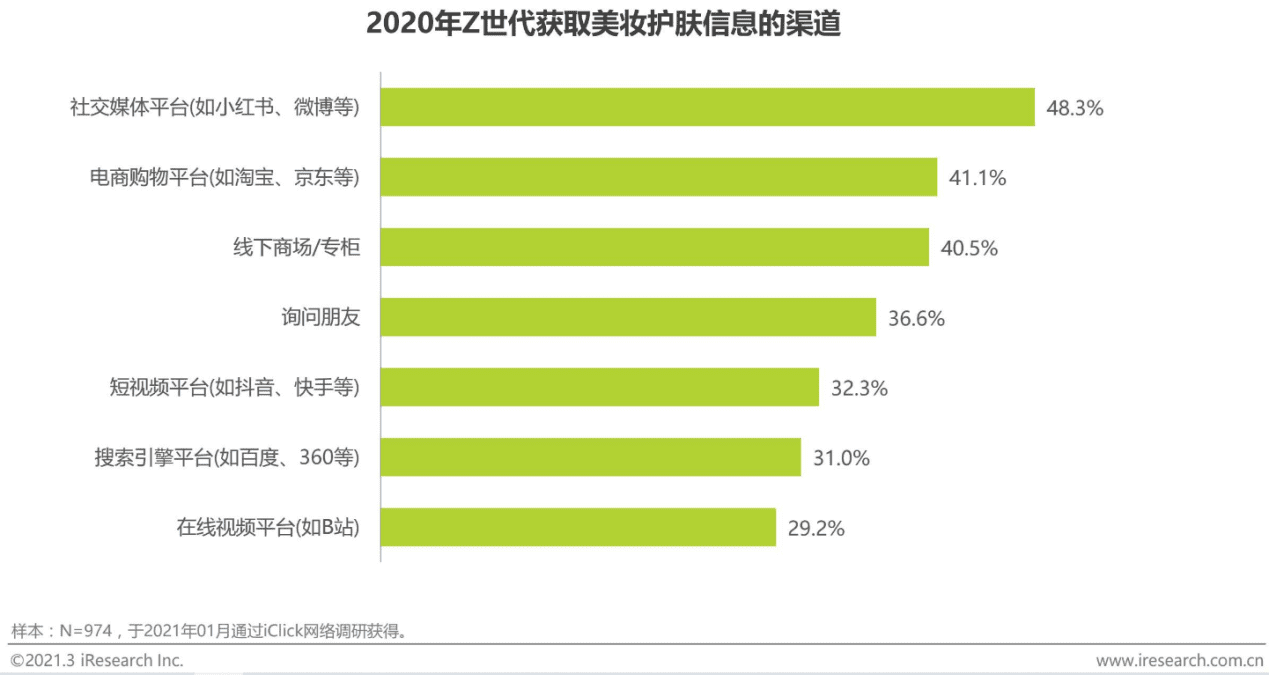 化妆品的成分之战：美丽修行竞品分析报告