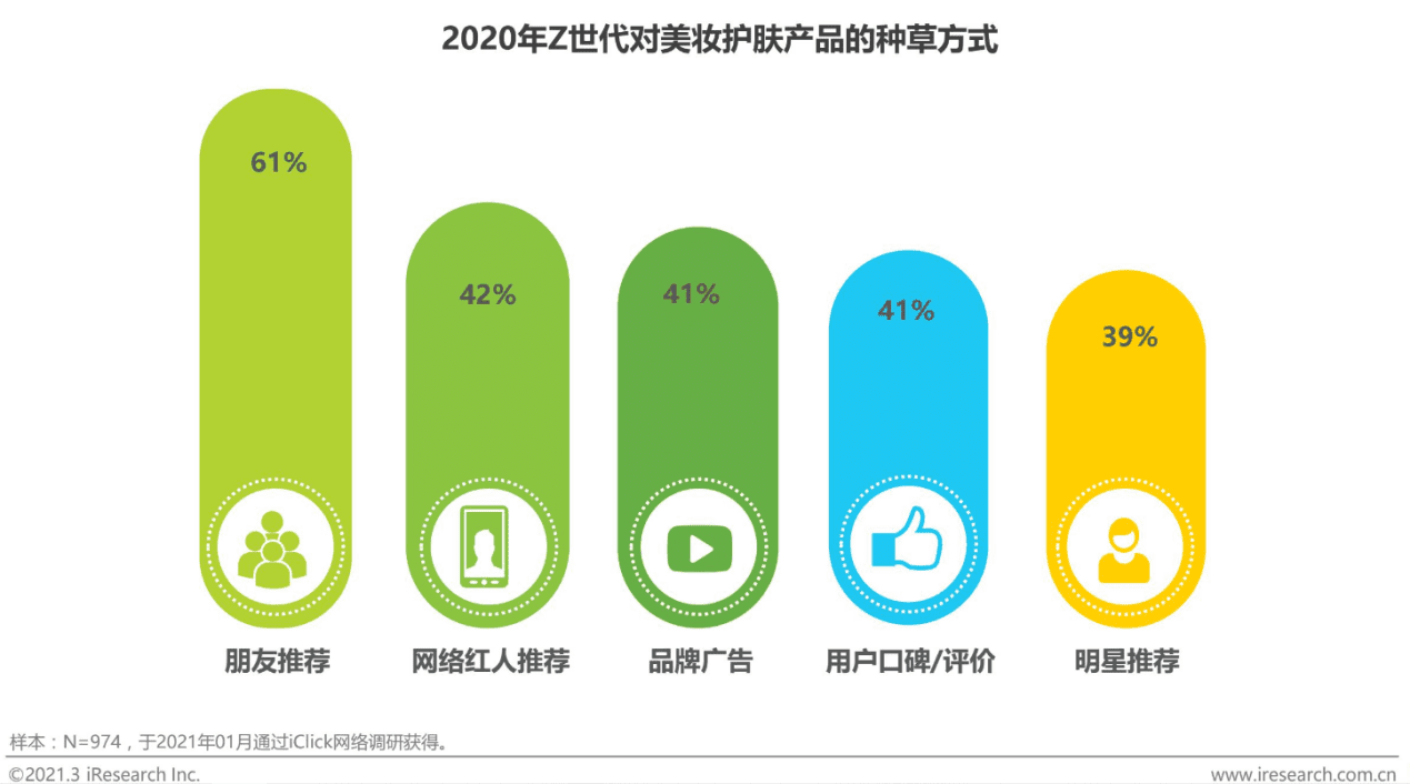 化妆品的成分之战：美丽修行竞品分析报告