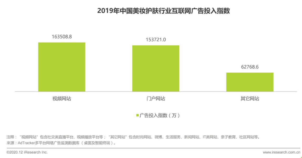 化妆品的成分之战：美丽修行竞品分析报告