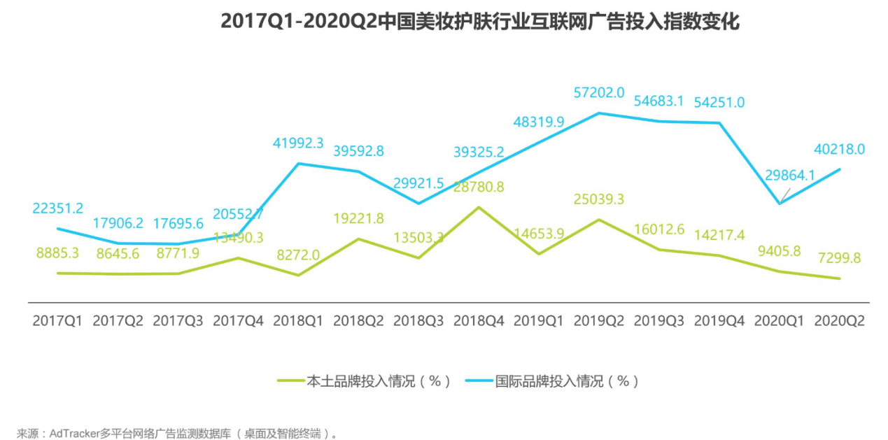 化妆品的成分之战：美丽修行竞品分析报告