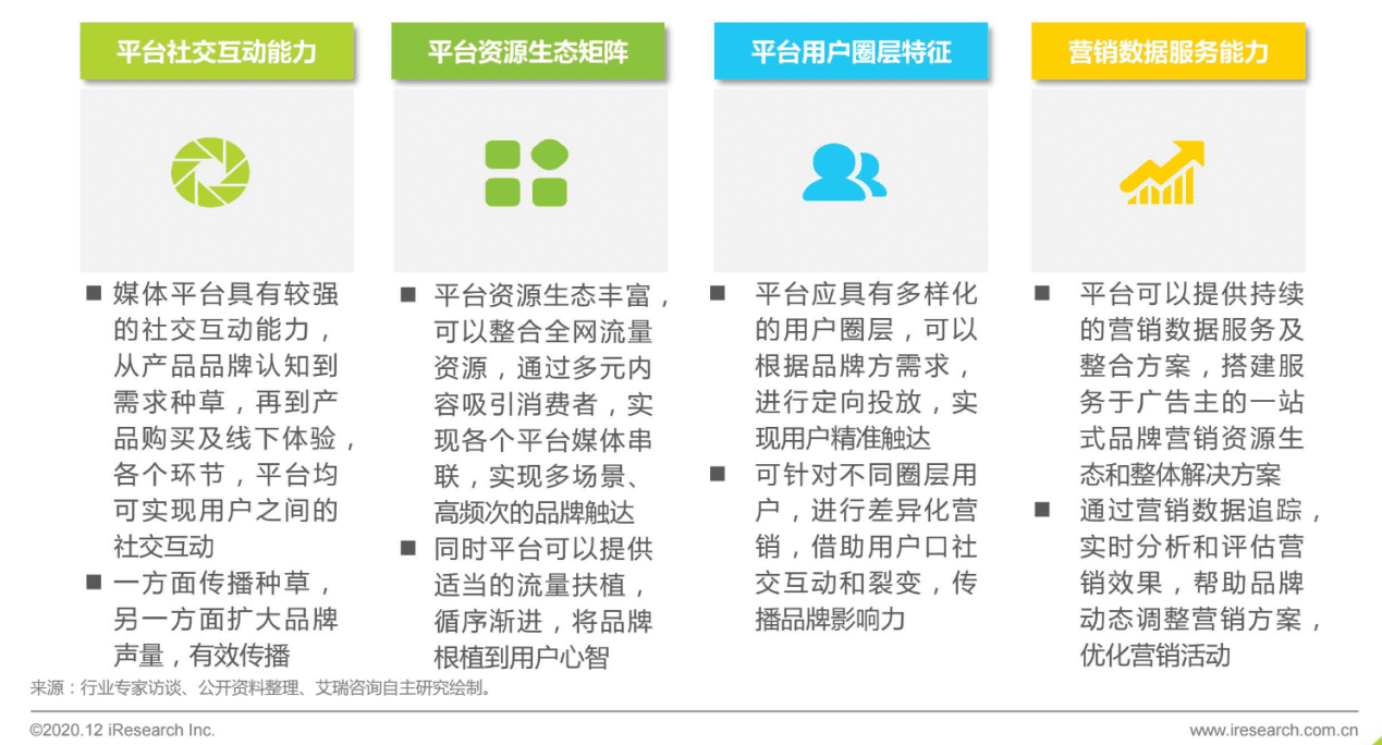 化妆品的成分之战：美丽修行竞品分析报告