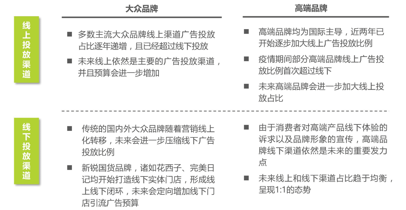 化妆品的成分之战：美丽修行竞品分析报告