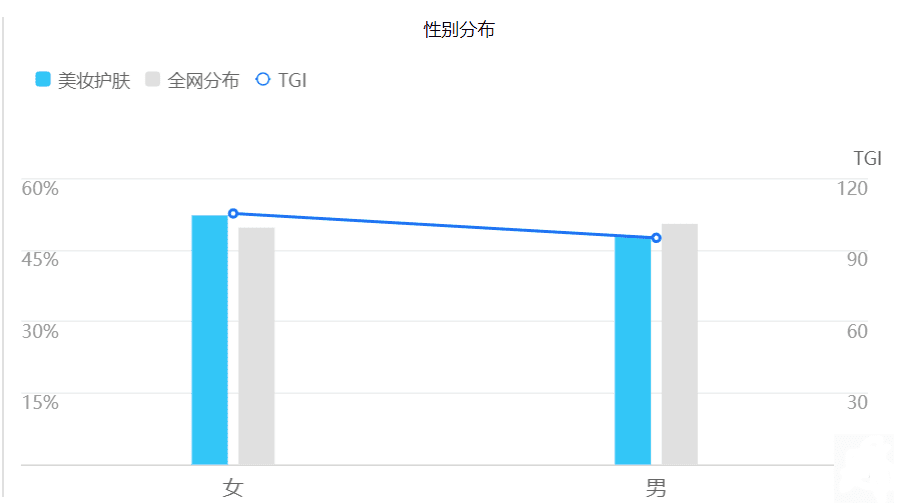 化妆品的成分之战：美丽修行竞品分析报告