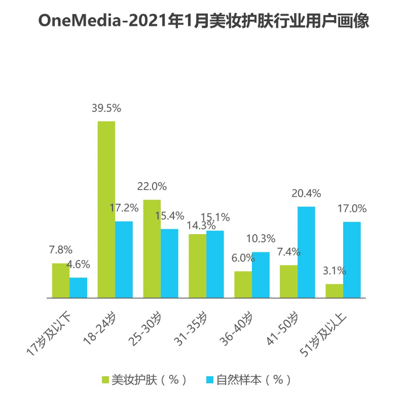 化妆品的成分之战：美丽修行竞品分析报告