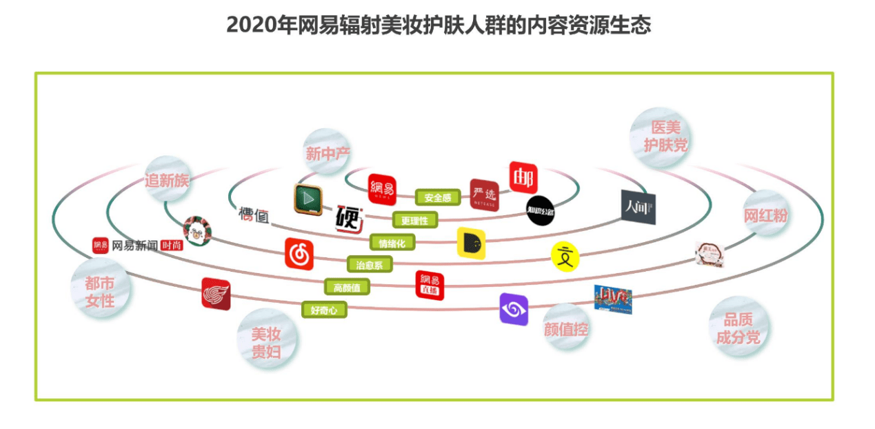 化妆品的成分之战：美丽修行竞品分析报告