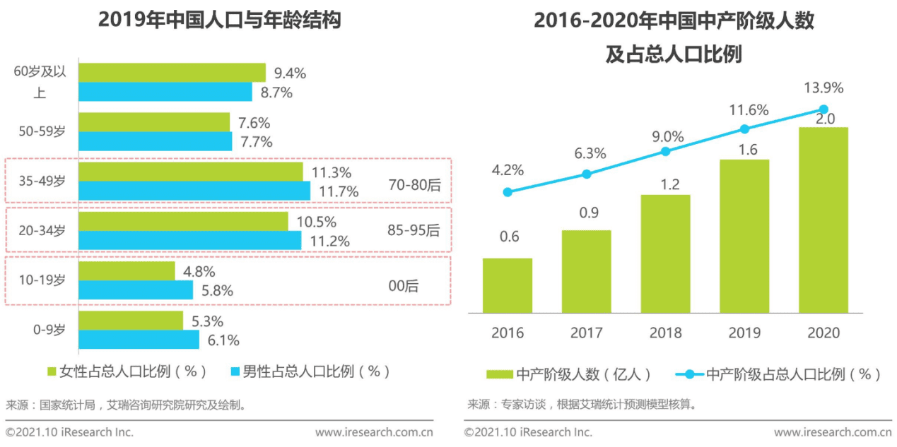 化妆品的成分之战：美丽修行竞品分析报告