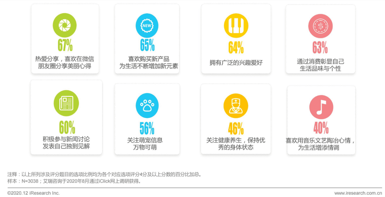 化妆品的成分之战：美丽修行竞品分析报告