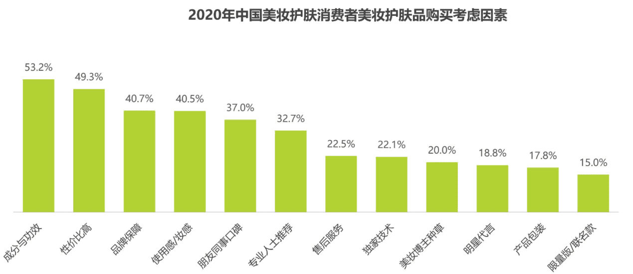 化妆品的成分之战：美丽修行竞品分析报告