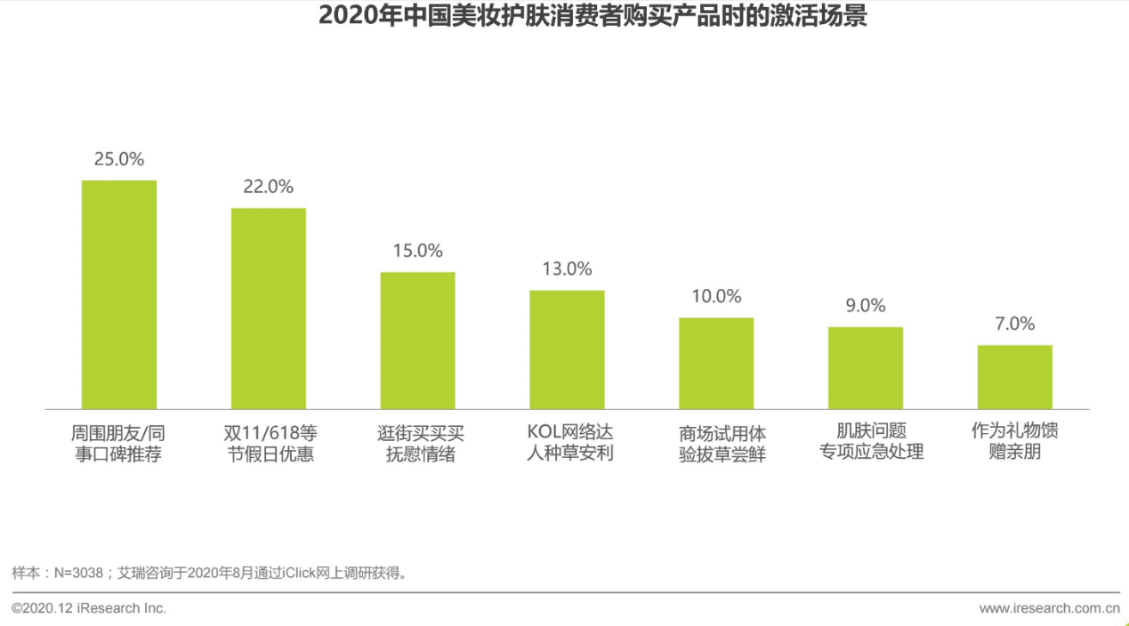 化妆品的成分之战：美丽修行竞品分析报告