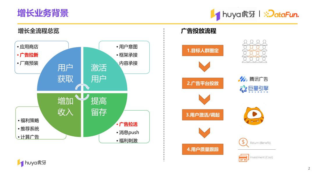 虎牙直播用户增长中台算法与工程实践