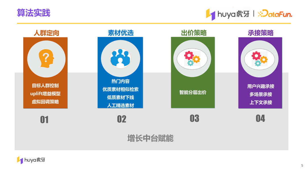 虎牙直播用户增长中台算法与工程实践