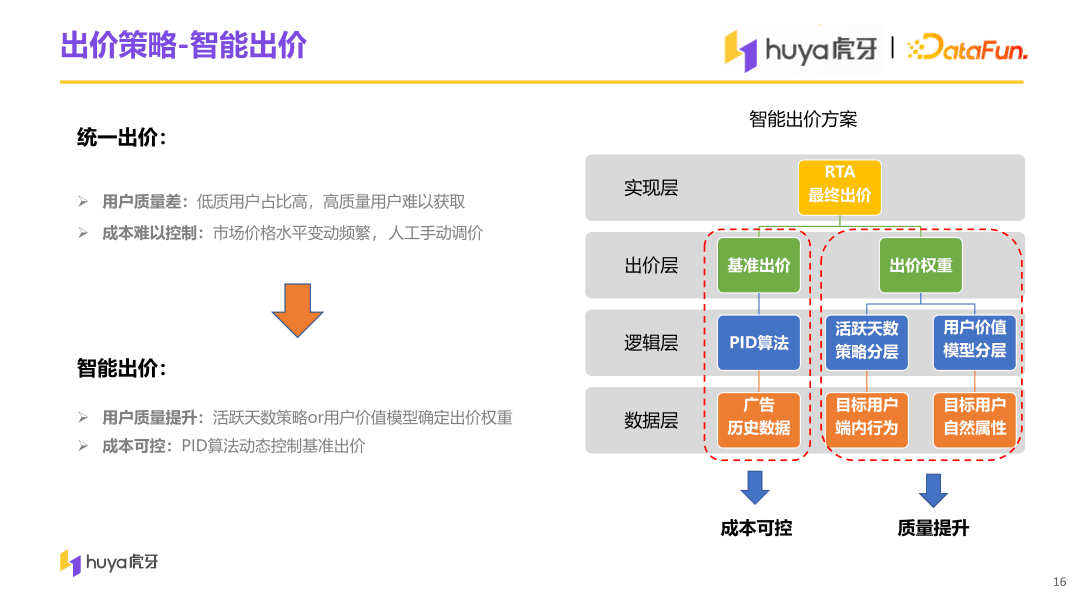 虎牙直播用户增长中台算法与工程实践