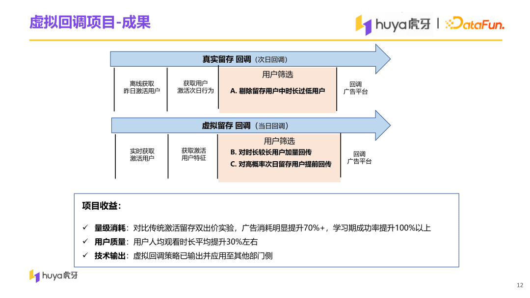 虎牙直播用户增长中台算法与工程实践