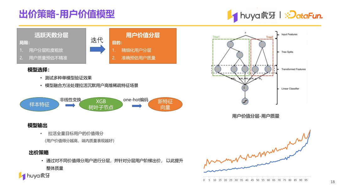 虎牙直播用户增长中台算法与工程实践