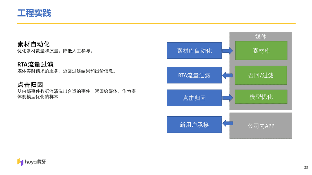 虎牙直播用户增长中台算法与工程实践