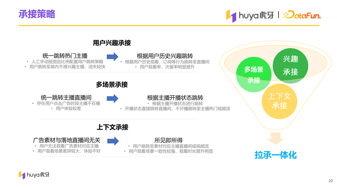 虎牙直播用户增长中台算法与工程实践