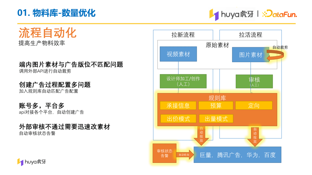 虎牙直播用户增长中台算法与工程实践