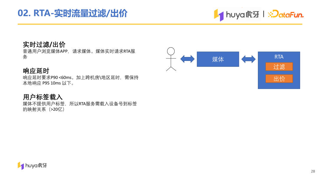 虎牙直播用户增长中台算法与工程实践