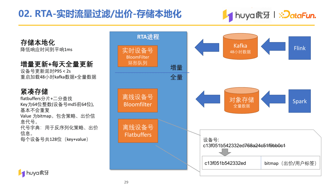 虎牙直播用户增长中台算法与工程实践