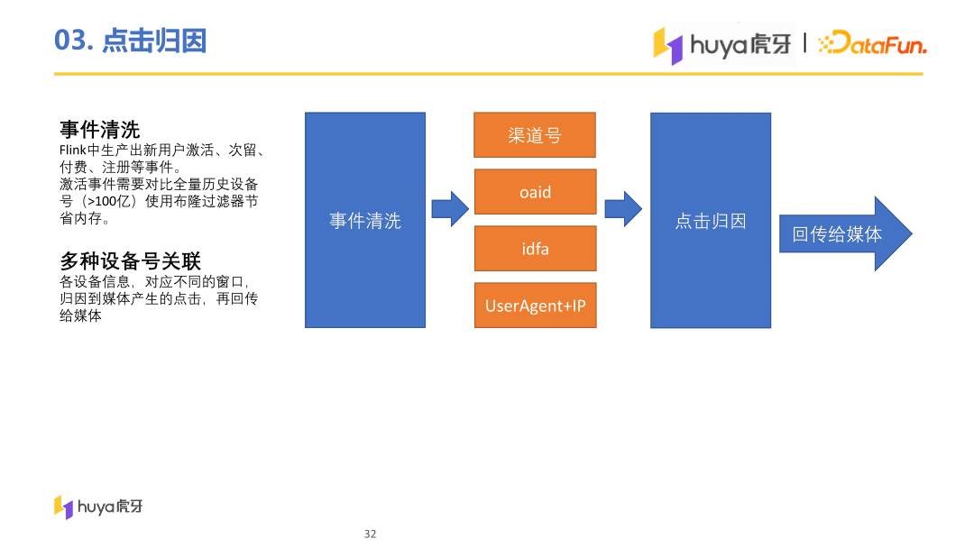 虎牙直播用户增长中台算法与工程实践