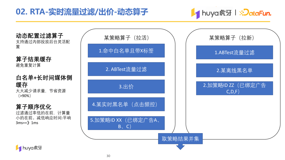 虎牙直播用户增长中台算法与工程实践