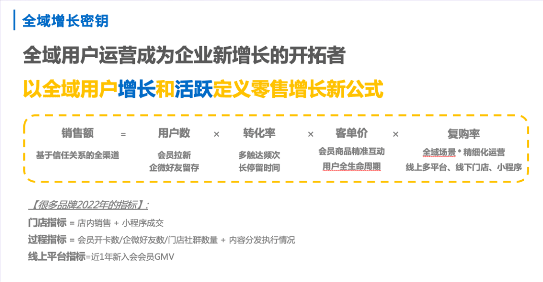 南讯 吴俊姝：向“存量”要“增量”，全域用户运营增长密钥