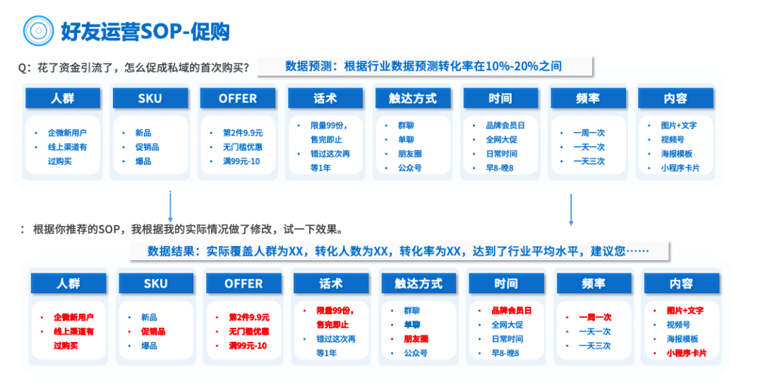 南讯 吴俊姝：向“存量”要“增量”，全域用户运营增长密钥