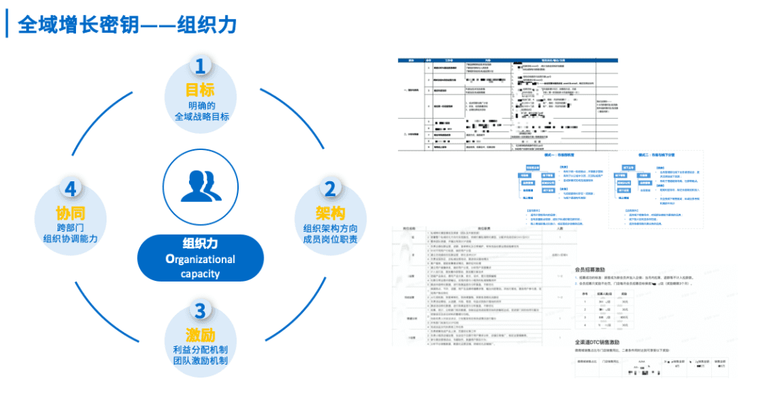 南讯 吴俊姝：向“存量”要“增量”，全域用户运营增长密钥