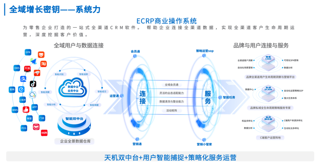 南讯 吴俊姝：向“存量”要“增量”，全域用户运营增长密钥